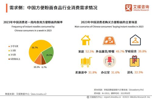 2023-2024年中國方便粉面食品行業發展研究報告